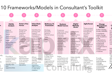 Coaching and Consulting Made Simple: Sohail Sarwar Shares Insights