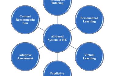 Wittenborg Researchers Map How AI Can Support Student Learning  
